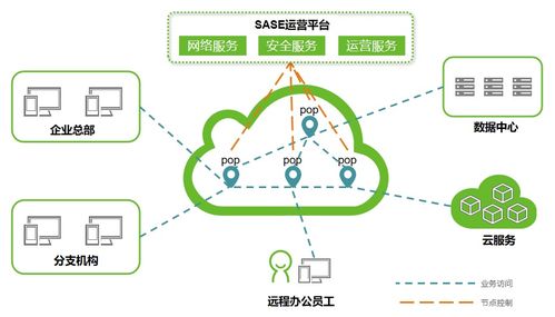 中標(biāo)SASE項(xiàng)目，綠盟科技助力中國(guó)電信探索前沿SASE服務(wù)