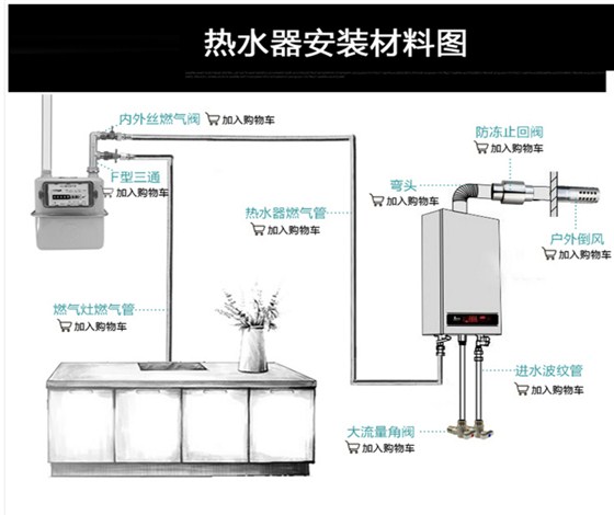 燃氣熱水器安裝示意圖