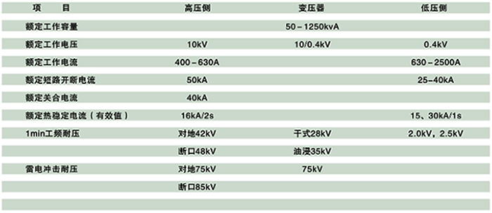網聯(lián)美式箱式變電站技術參數(shù)